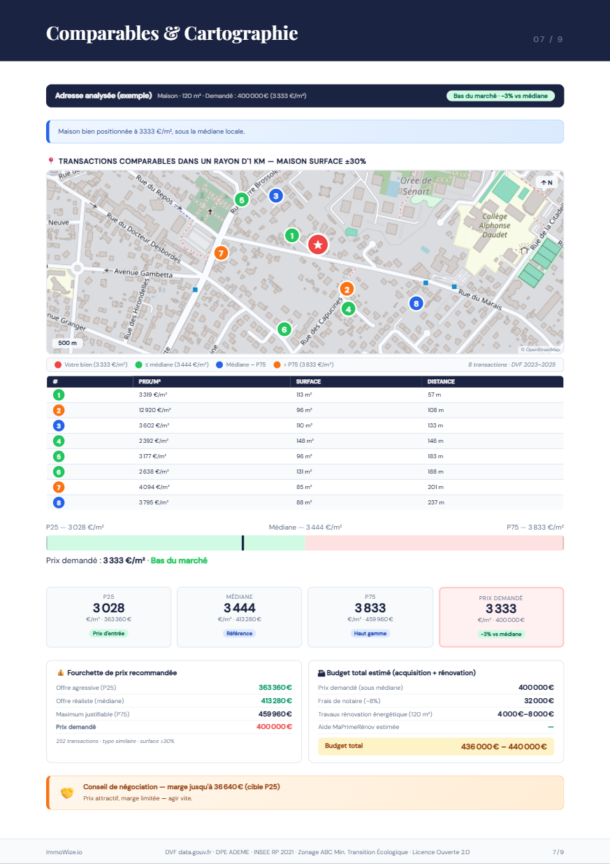 Aperçu — Comparables & cartographie